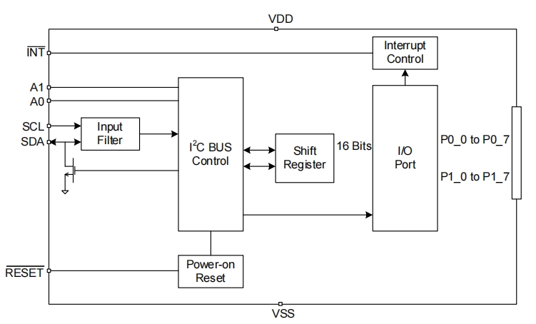 ET64B16VAMET64C16YAM16λͨI/OӿչоƬѡ